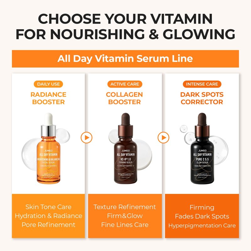 JUMISO All Day Vitamin Serum, Brightening & Balancing Facial Serum, Gift, Vitamin C, A, B, D, E , Serum with Vitamin, Korean Skincare, Skin brightening, soothing, Vegan serum, Vitamin tree extract 86.14%, Niacinamide 20,000ppm,1.01 fl oz (serum)