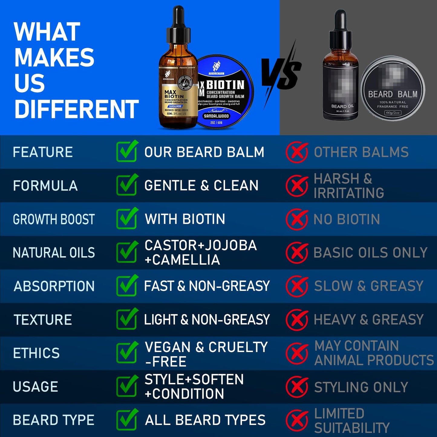 aokur 2 Pack Biotin Beard Growth Kit for Men – Sandalwood Beard Oil & Balm – Beard Care Set for Growth, Softening & Styling – Gift for Father’s Day & Christmas
