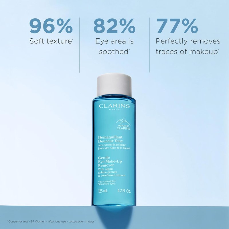 Clarins Gentle Eye Make-Up Remover - Oil-Free, Soothing Formula for All Skin Types | 4.2 Fl Oz