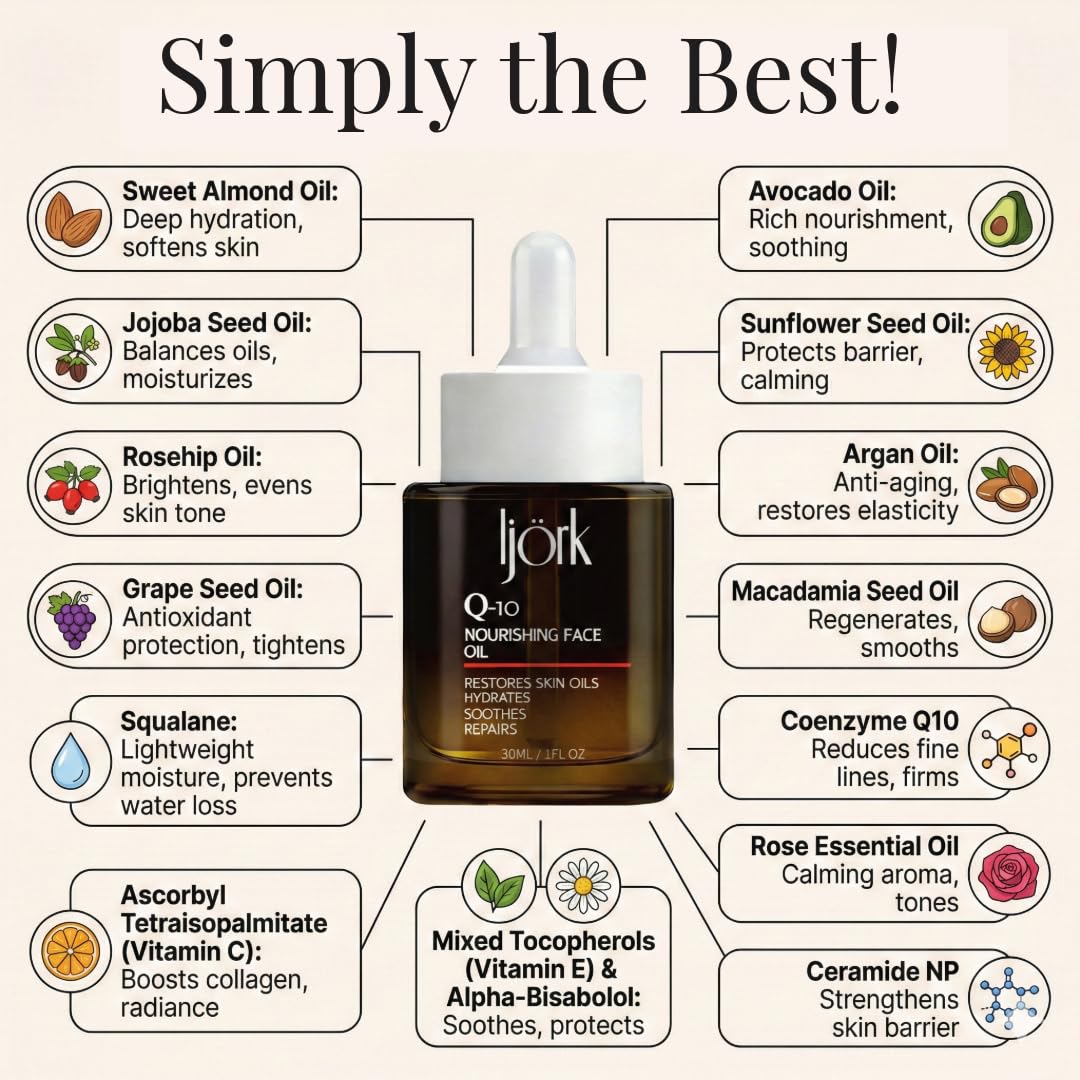 ljörk Q-10 Face Oil | 15 in 1 Powerful Anti-Aging Facial Oil with CoQ10, Vitamin C & E | Hydrating, Lightweight Oil for Radiant Skin