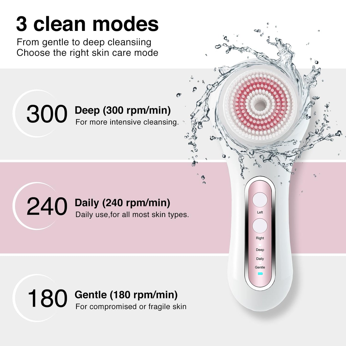 UMICKOO Electric Facial Cleansing Brush, 2-Way Rotating Face Scrubber for Daily & Deep Cleaning, 3 Modes, 5 Brush Heads, Rechargeable, IPX7 Waterproof for All Skin Types