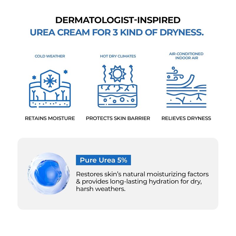 JUMISO Urea 5 Intensive Moisture Cream - Deep Hydrating Korean Face Moisturizer for Dry Skin | Fragrance-Free, 2.7 oz