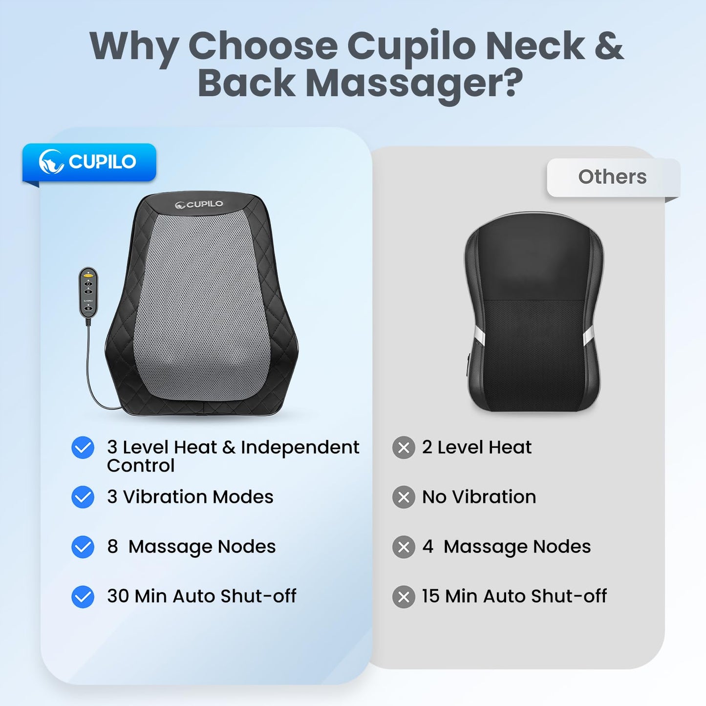 CuPiLo Back and Neck Massager, FSA Eligible HSA Store Massager for Pain Relief Deep Tissue, Heated Massage with Vibration, Massage Pillow for Neck, Back, Shoulder, Leg, Fathers Day Dad Gifts for Men