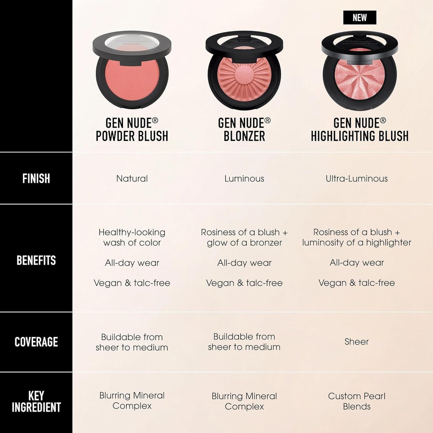bareMinerals Gen Nude Powder Blush, Strike A Rose, Vegan, Cruelty-Free & Dermatologist-Tested