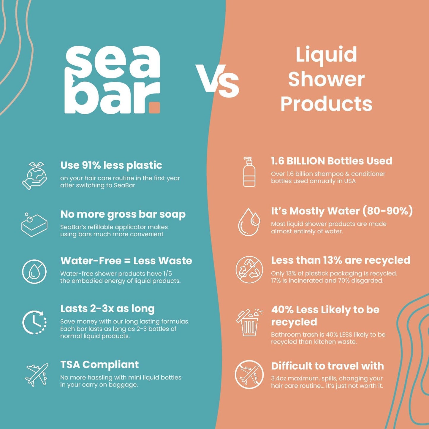 SeaBar Shampoo and Conditioner Bar Set with Refillable Applicator - Salon-Quality Cleanse & Condition – Volume & Soft, Manageable Lengths - Sulfate & Silicone-Free, TSA-Friendly - Coconut & Lime
