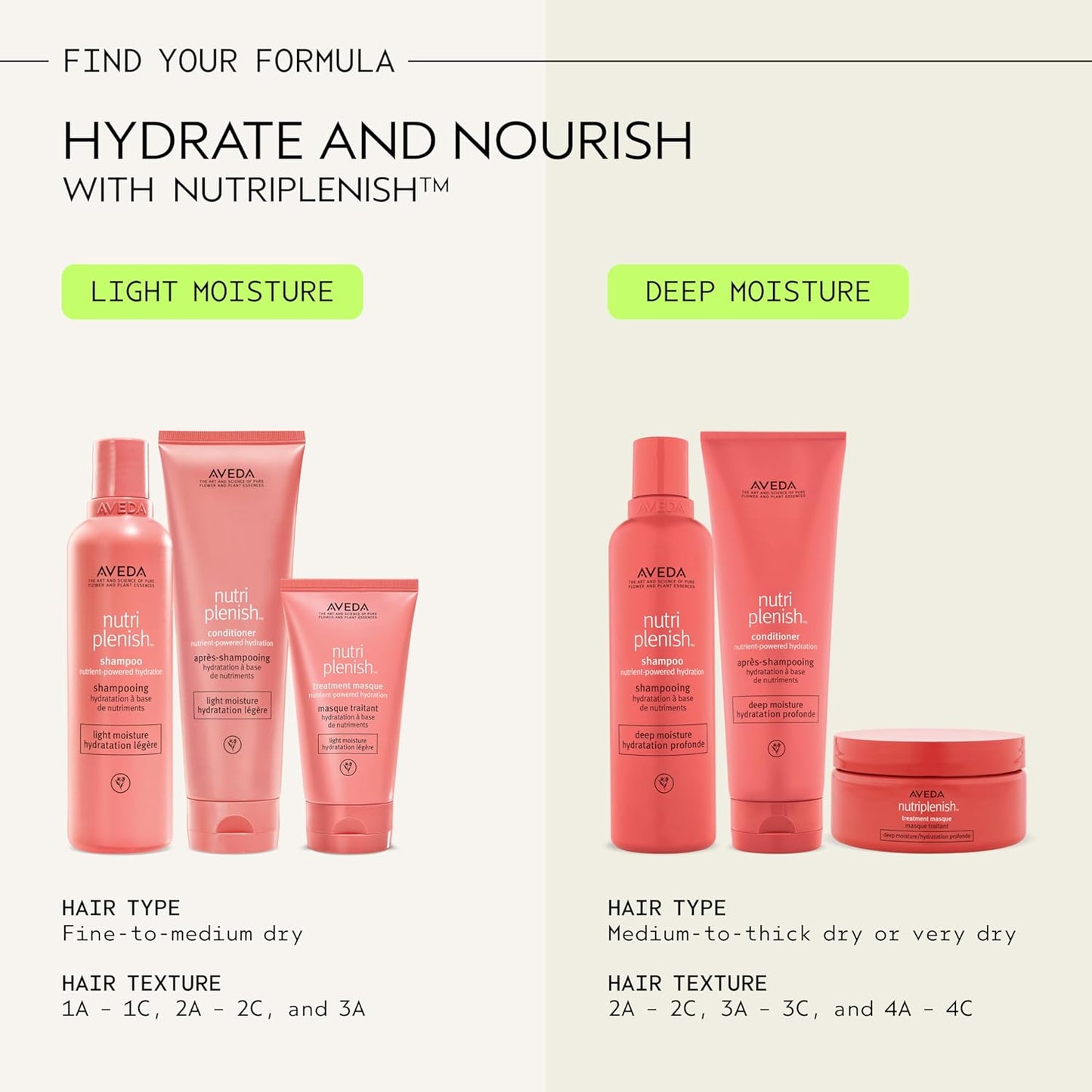 Aveda Nutriplenish Conditioner - Deep Moisture for Medium to Thick Dry Hair | Organic Pomegranate & Coconut Oil, Mango Butter