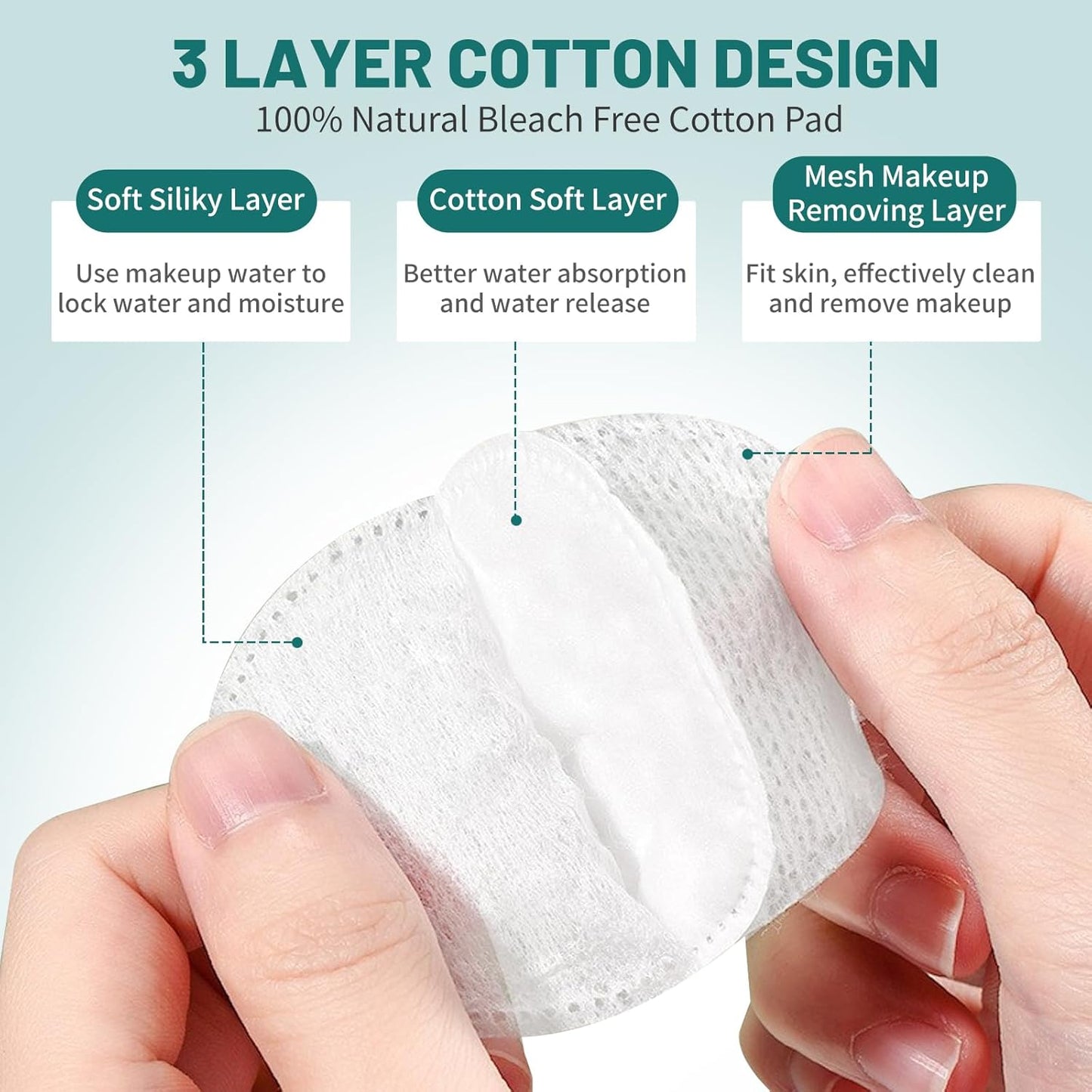 Premium Cotton Rounds for Face, 300 Count Makeup Remover Pads, 100% Pure & Natural Facial Cleansing Round Pads, Soft, Hypoallergenic, Lint-Free, Highly Absorbent