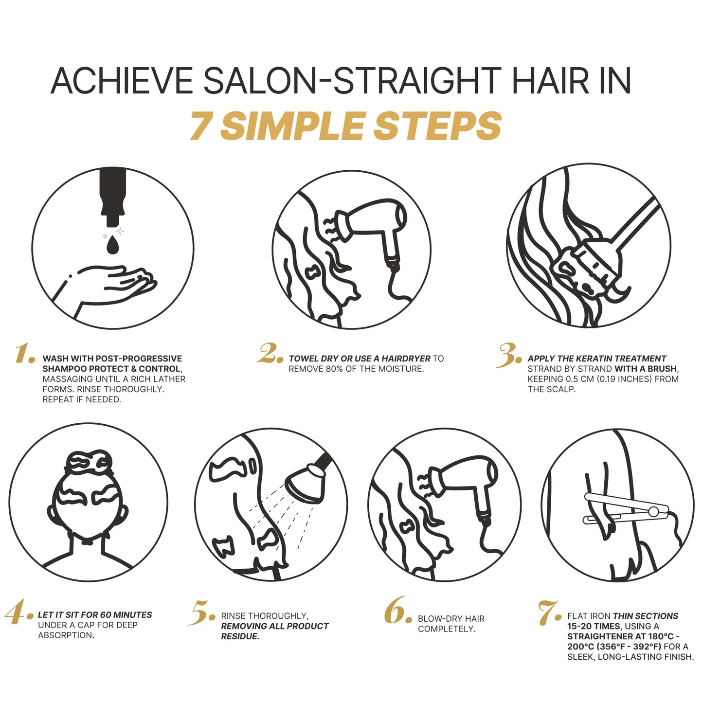 FASHION GOLD, Keratin Hair Treatment, 6 USES per Bottle, Keratina para Alisar el Pelo, Alisado Brasileño Keratina Permanente, Alisados Organicos SIN FORMOL, Nanoplastia, 300 grs
