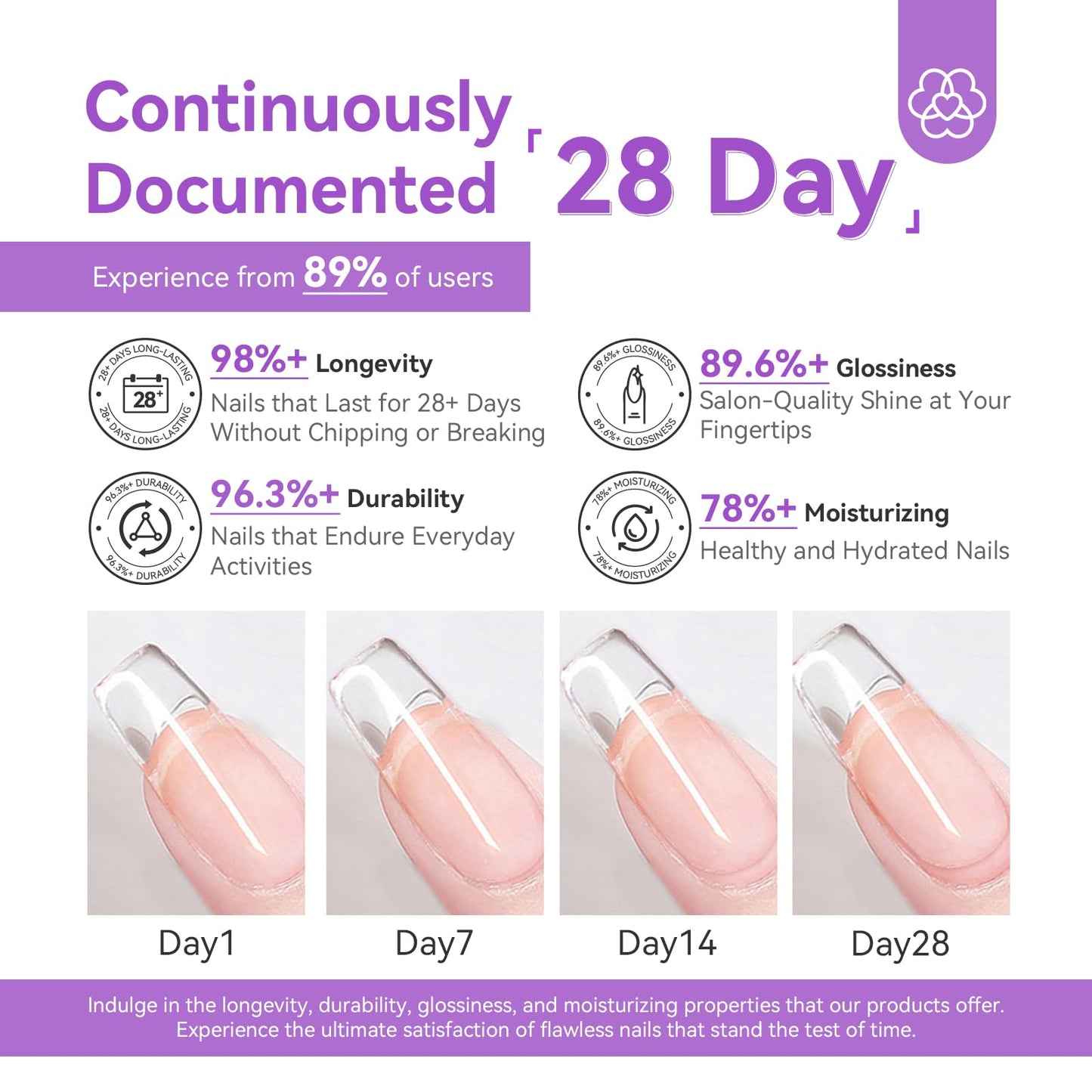 SAVILAND Acrylic Nail Kit with Drill: 15g White Pink Clear Acrylic Powder and Liquid, 100 Forms, Brushes, Primer, Top Gel & Tools – Extension Nail Kit for Beginners with Everything Home Use