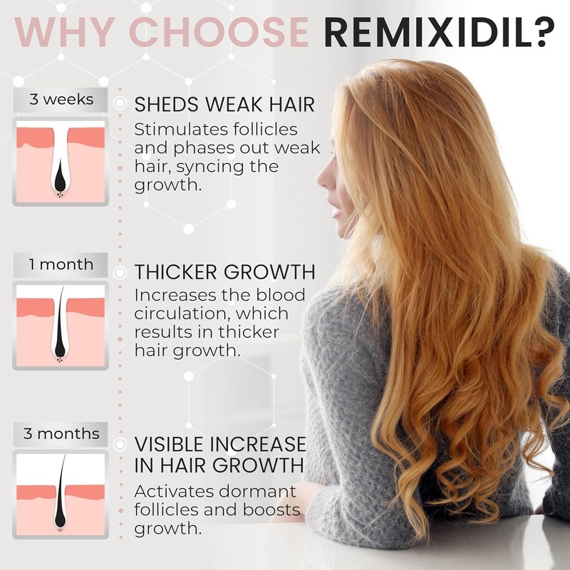 2% Minoxidil for Women Hair Regrowth Spray– Minoxidil Thicker & Fuller Topical Solution for Hair Loss Treatment, Follicle Reactivation - 60 ml (Pack of 2)