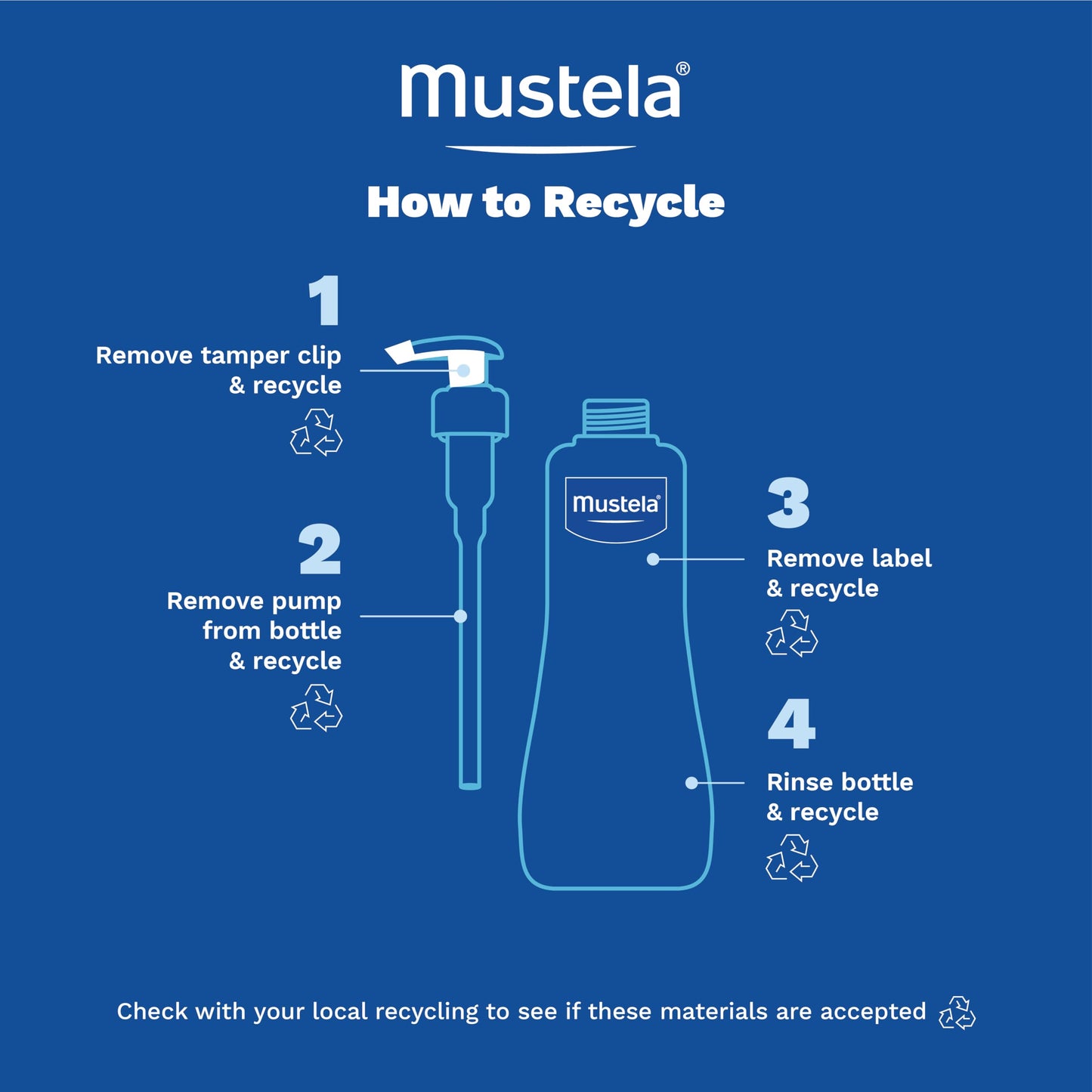 Mustela Gentle Cleansing Gel - Baby Wash for Delicate Skin and Hair - Newborn-Safe Cleanser - Crafted with Natural Avocado Perseose - Various Sizes - 16.90 fl. oz.