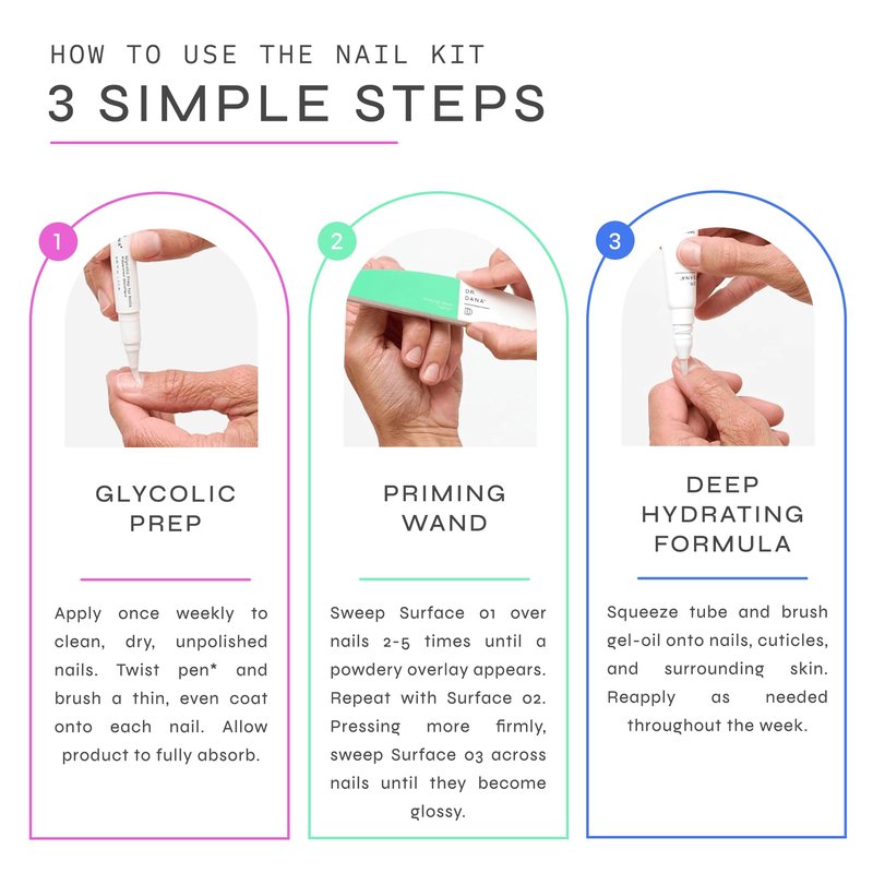 Dr. Dana Nail Repair Kit for Damaged Nails – Strengthening & Exfoliating Treatment with Glycolic Acid, Nail Primer, Hydrator & Priming Wand for Shiny, Healthy Nails, Nail Care Kit