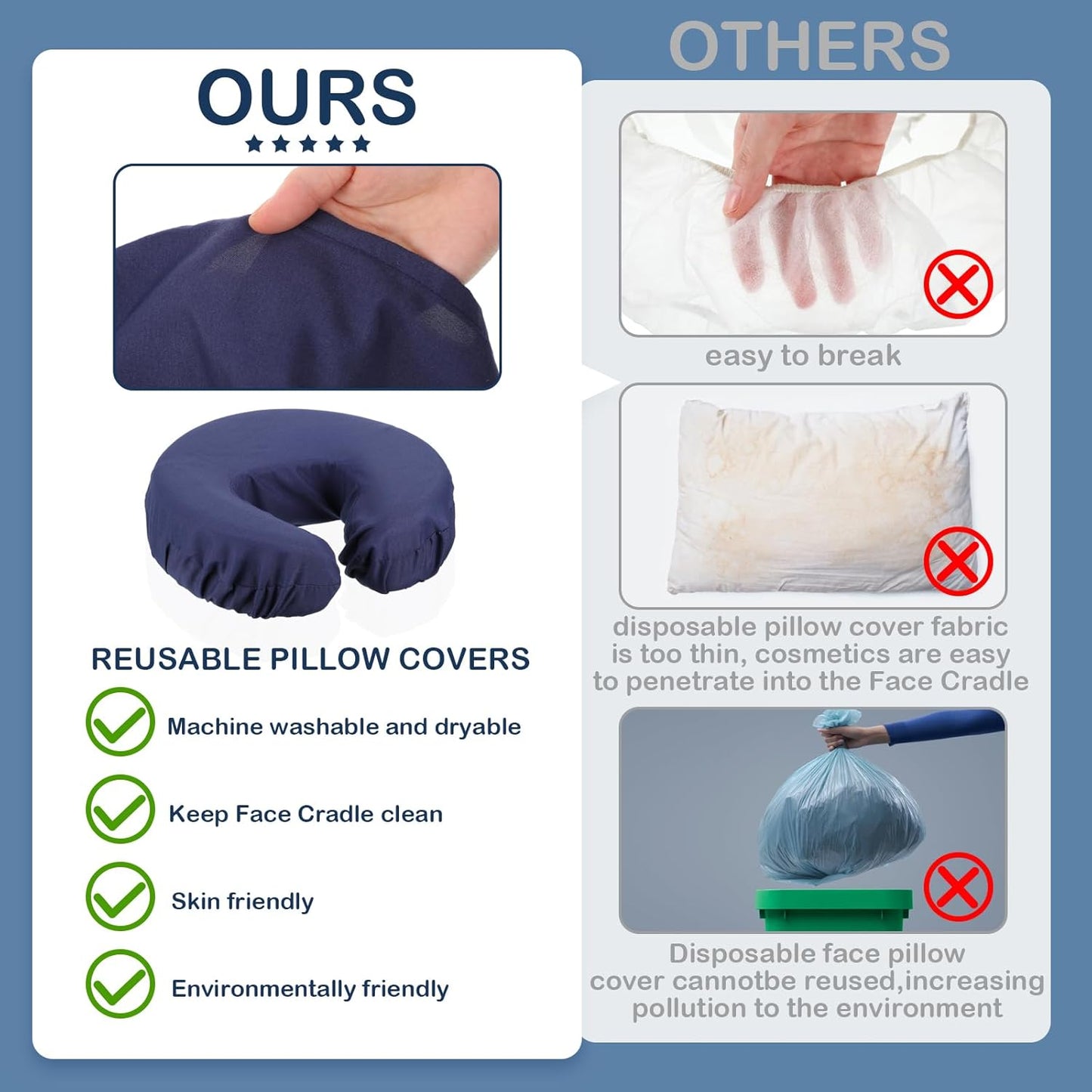 Macarrie 24 Pcs Face Cradle Covers - Soft Microfiber Massage Table Headrest Sheets | Oil-Proof Navy Blue