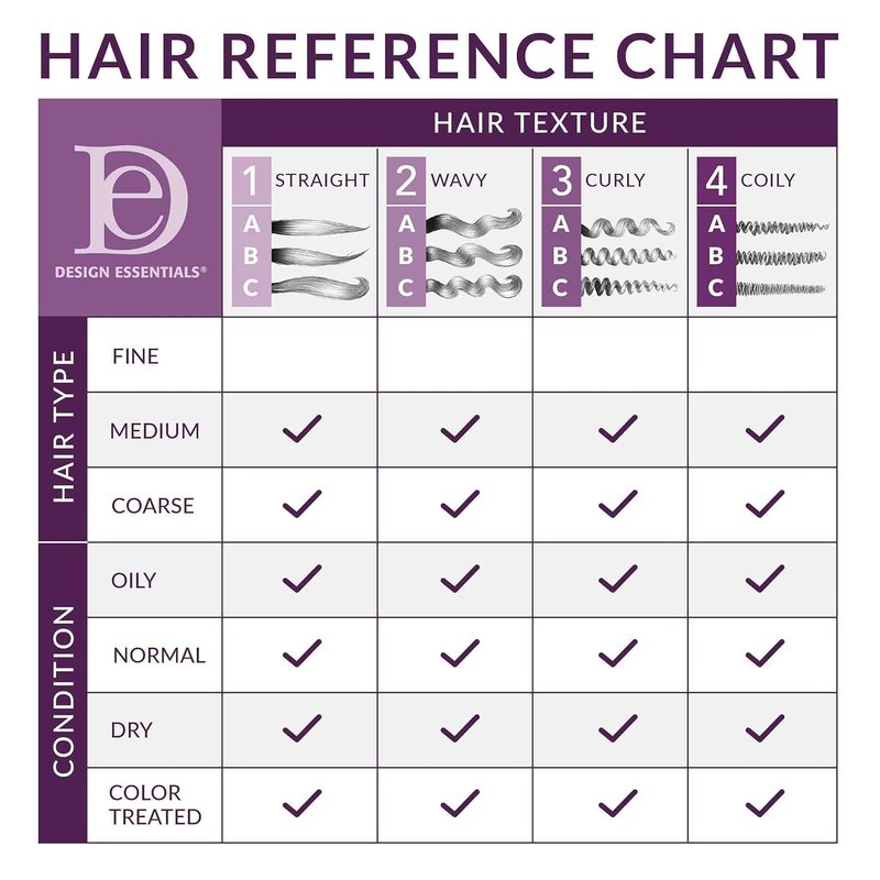 Design Essentials Honey Creme Moisture Retention Super Detangling Conditioning Shampoo, Sulfate Free for Moisturizing and Strengthening Hair, 32 Fl Oz (Pack of 1)