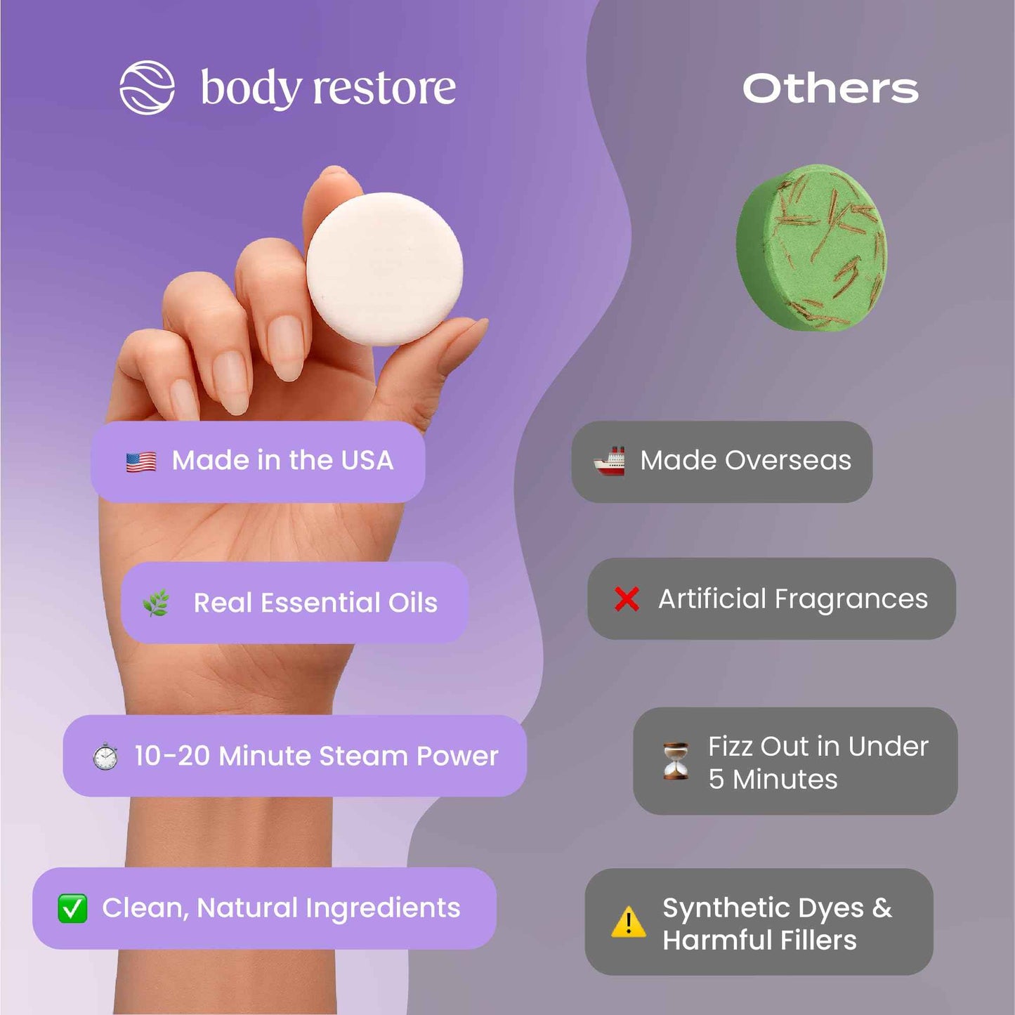 Body Restore Shower Steamers Aromatherapy 15 Pack - Christmas Stocking Stuffers, Birthday Gifts for Women, White Elephant, Relaxation, Self Care for Men - Lavender