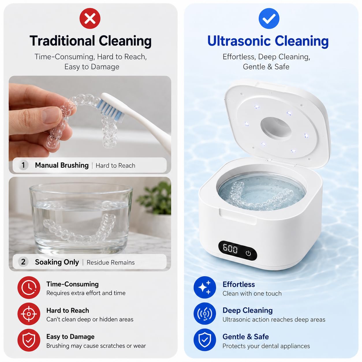 Ultrasonic Retainer Cleaner Machine with UV Light, 49kHz Dental Pod Cleaner with Digital Timer, 340ML Stainless Steel Tank for Retainer, Aligners, Dentures, Mouth Guards, Night Guards & Jewelry, White