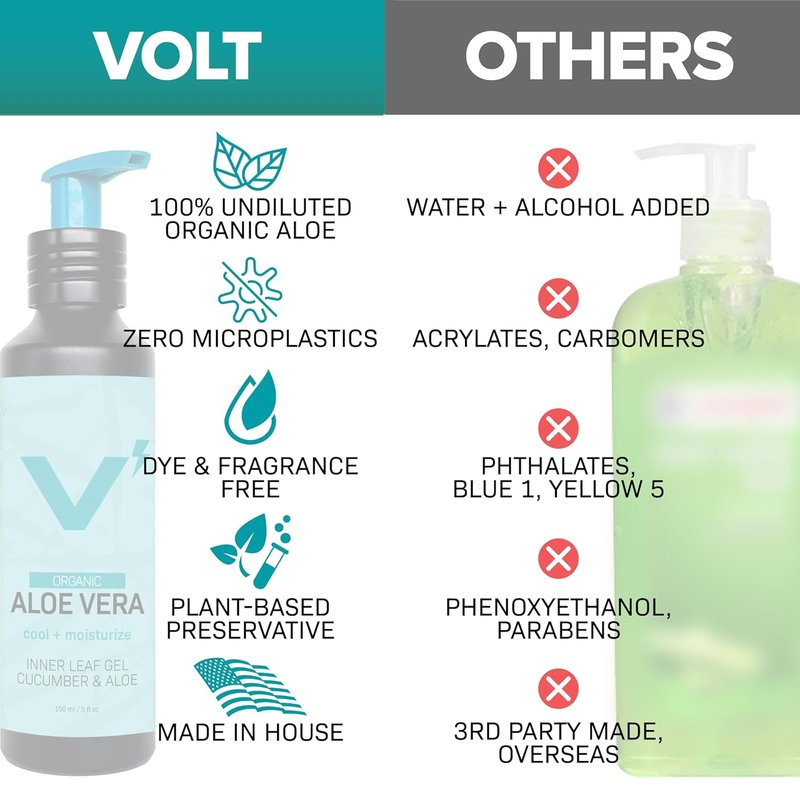 Aloe Vera Gel - 100% Pure Organic Moisturizer for Sunburn Relief | Fast-Absorbing, Fragrance-Free, 30 oz Eco-Friendly Bottle
