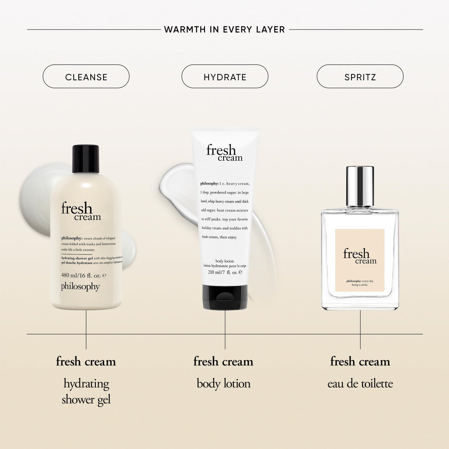 philosophy fresh cream eau de toilette 0.5 fl oz