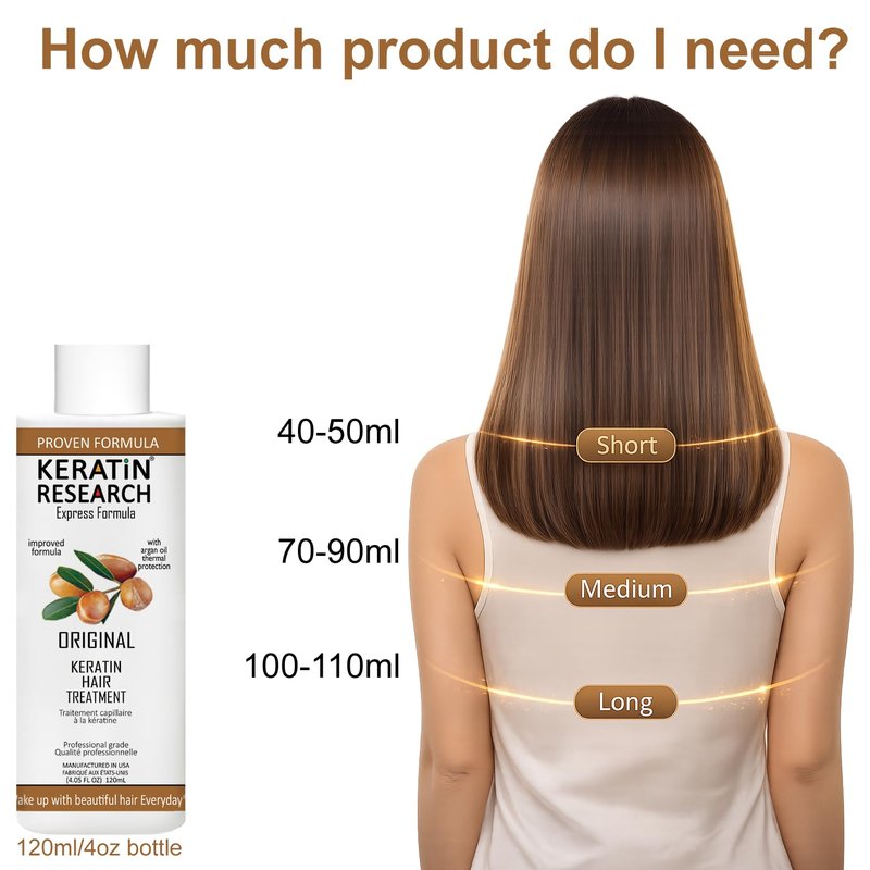 KERATIN RESEARCH Brazilian Keratin Hair Treatment Straightening Complex Blowout LONG Lasting Organic Natural Results with Argan Oil Keratina Brasilera
