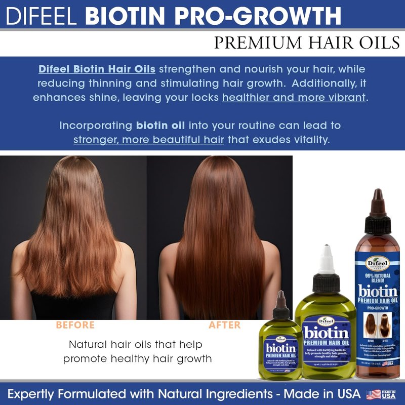 Difeel Biotin Hair Oil - Nourishing Formula for Healthy Hair Growth | 7.1 oz (Pack of 4)