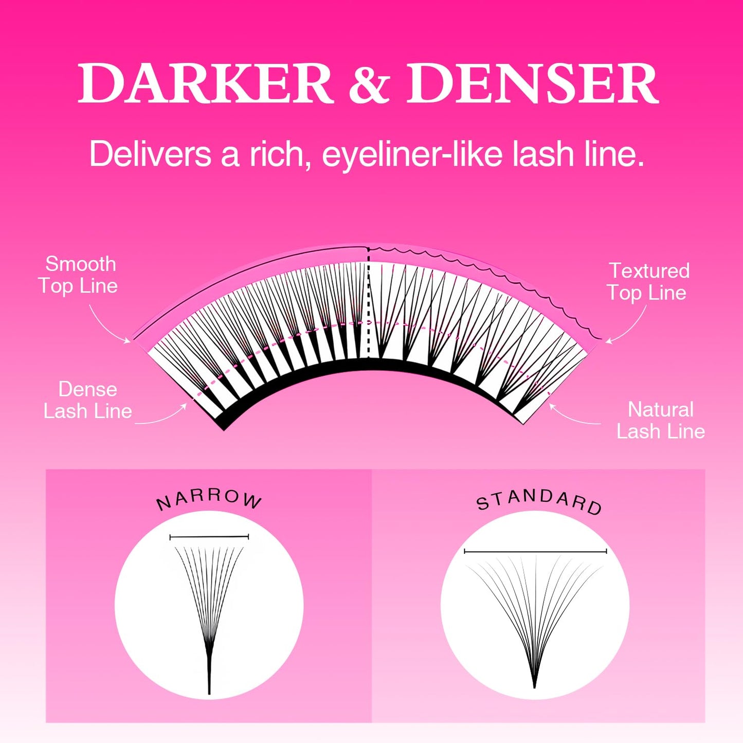 TDANCE Narrow Premade Lash Fans 1000 Fans Pre Made Fans Lash Extensions Darker & Denser Premade Fans Eyelash Extensions Volume Lash Extension(16D-0.05-C-8-15mm)