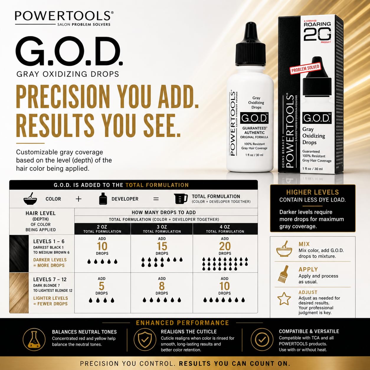 GOD, The Original Gray Oxidizing Drops | Guaranteed Authentic Original Formula l Mix Directly Into Formula For Guaranteed Grey Coverage (1 Fl Oz (Pack of 2))