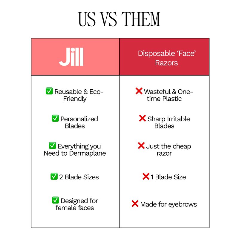 Jill Dermaplane Kit in Rose - Hair Identifying Spray NOT Included - Includes 1 Pre-Shave Cleanser Sachet & Oil Wipe, 1 Post-Shave Moisturizer, 2 Disposable Blades