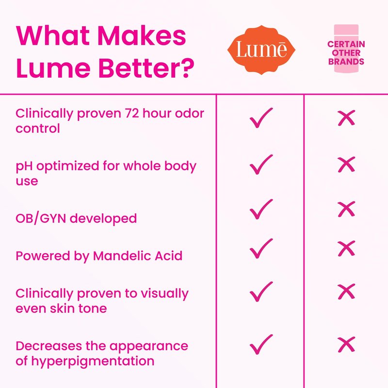 Lume Whole Body Deodorant - Smooth Solid Stick - 72 Hour Odor Control - Aluminum Free, Baking Soda Free and Skin Safe - 2.6 Ounce (Pack of 2) (Clean Tangerine)