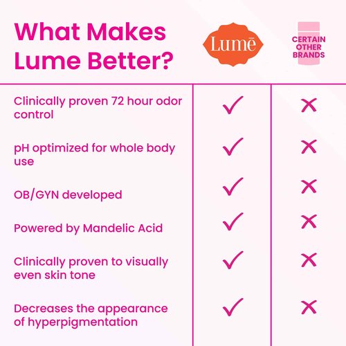 Lume Whole Body Deodorant - Invisible Cream Mini + Solid Stick Bundle - 72 Hour Odor Control - Aluminum & Baking Soda Free, Skin Loving (Lavender Sage)