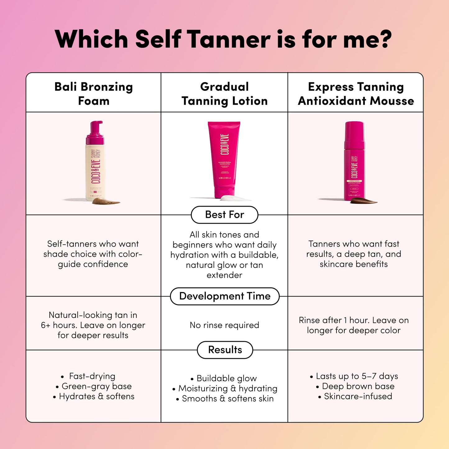 Coco & Eve Sunny Honey Self Tanner Foam - (Ultra Dark) Fast Drying, Streak-Free Sunless Tanning Mousse, Tropically Scented Lightweight Natural Looking Tan, Non-Sticky, Vegan, Cruelty Free | 6.7 Fl Oz