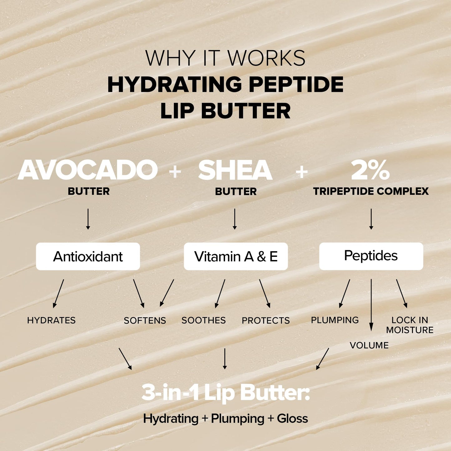 Nudestix Hydrating Peptide Lip Butter – Glossy Lip Balm with Avocado, Shea Butter & 2% Peptides for Hydration & Plumping | Clean, Vegan & Cruelty-Free - Candy Kiss
