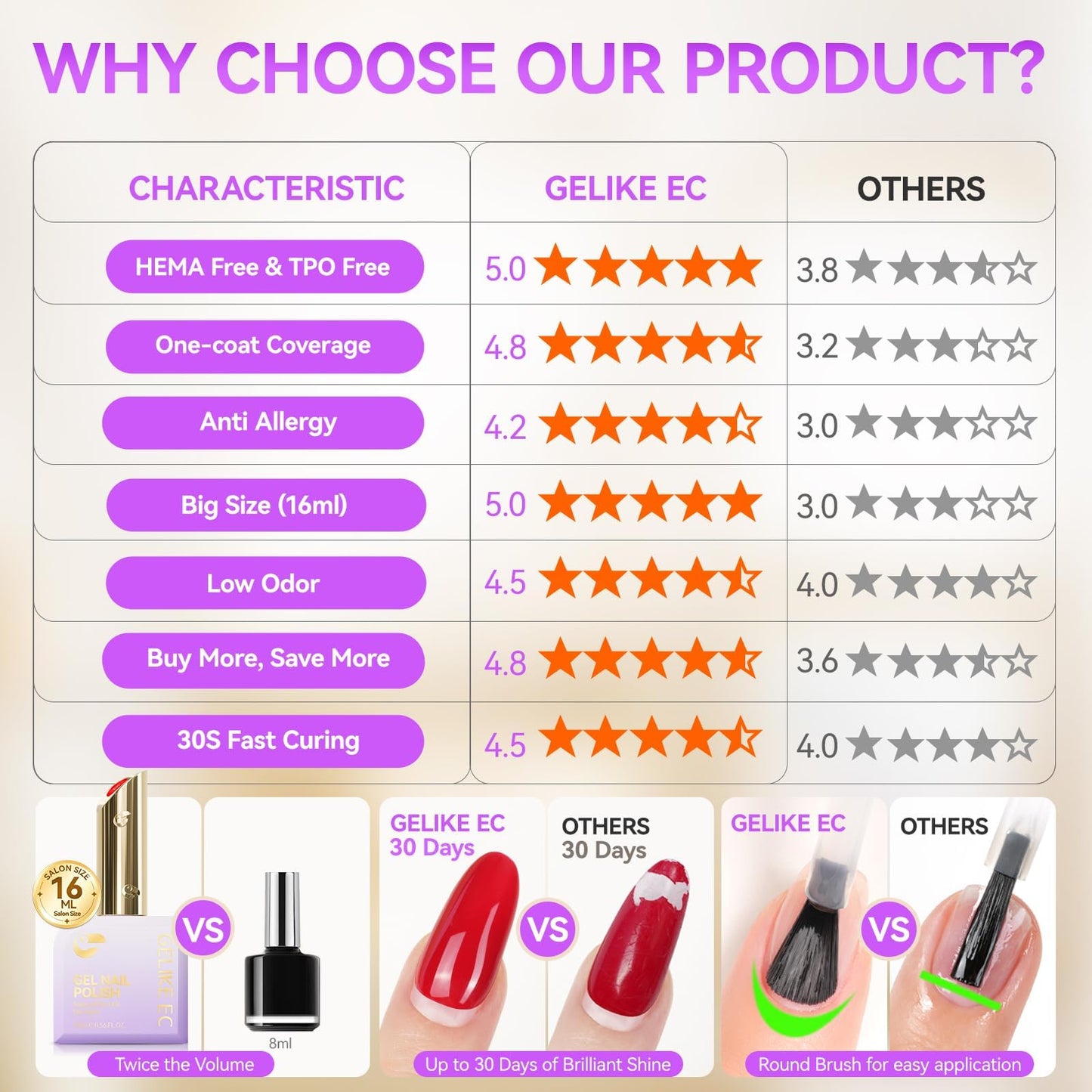 gelike ec Colors Gel Nail Polish: TPO&Hema Free Gel Polish Set With 16ML 12 Fall Colors Big Bottles for Young Women Manicure DIY at Home with Color Chart and Stickers 2026