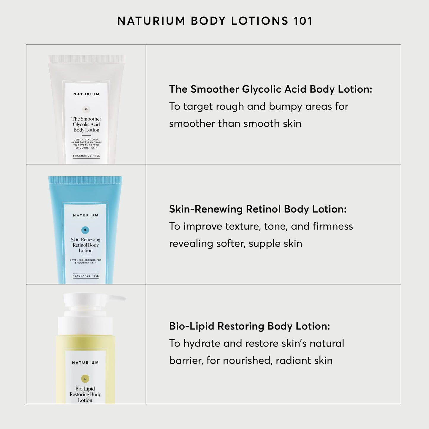 Naturium Bio-Lipid Restoring Moisturizing Body Lotion with Shea Butter, Fragrance Free, 14 oz (Duo 2-Pack)
