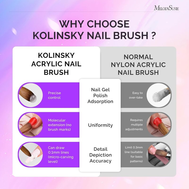 Kolinsky Acrylic Nail Brush - Professional 80% Pure Hair for Acrylic Extensions & 3D Carving | Size 8