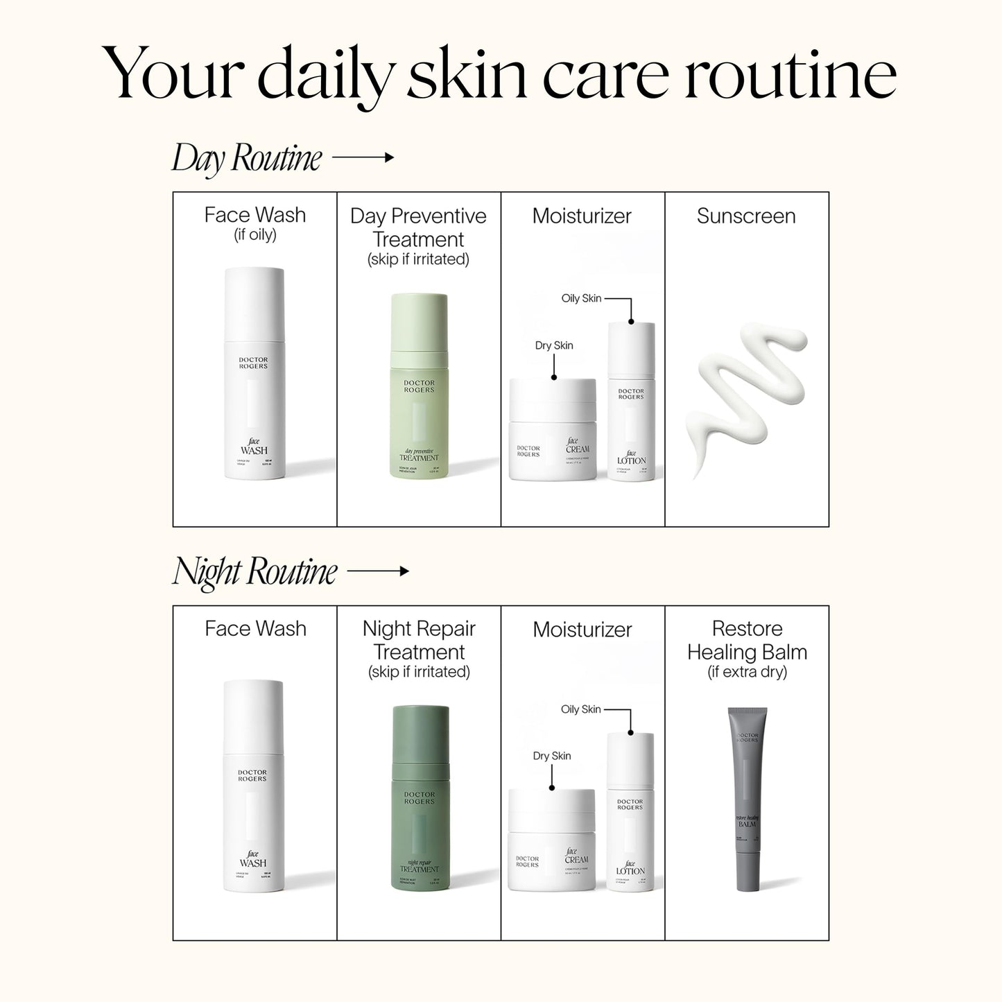 Doctor Rogers Face Cream for Intense Hydration, Anti-Aging Moisturizing Lotion to Reduce Fine Lines and Wrinkles, Brighter Complexion, Skin Barrier Protection for Day or Night, 1.7 Oz (50ml)