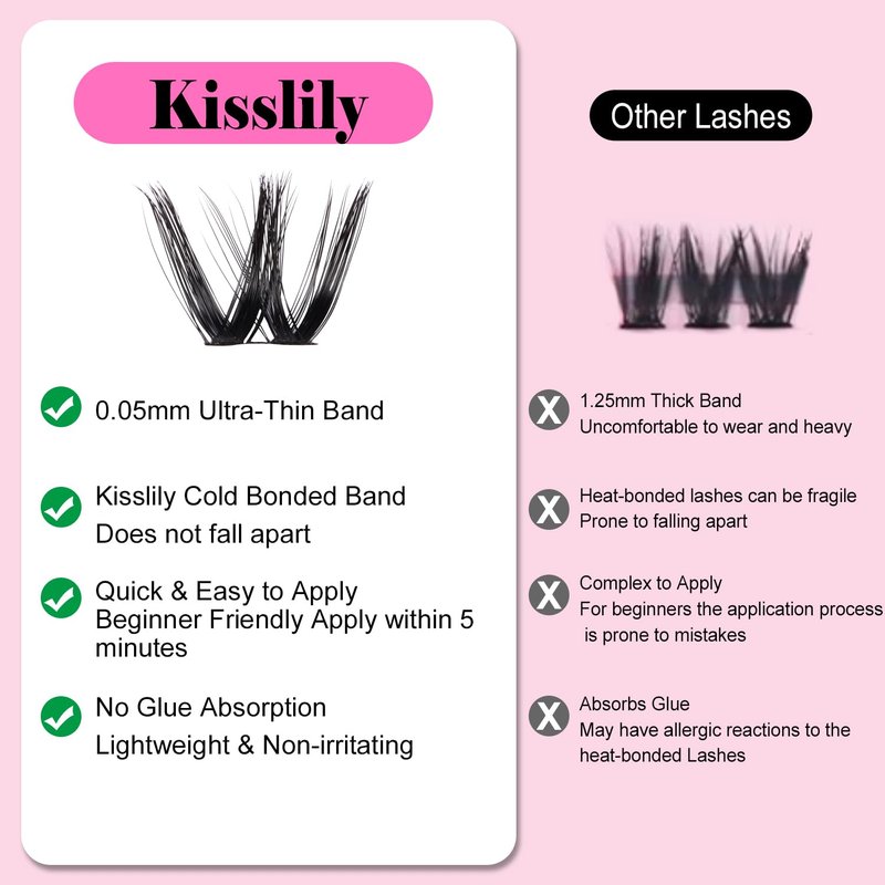 DIY Eyelash Extension Kit - Flicker Ultra Thin Band D Curl Individual Lashes | Waterproof & Long-Lasting Makeup