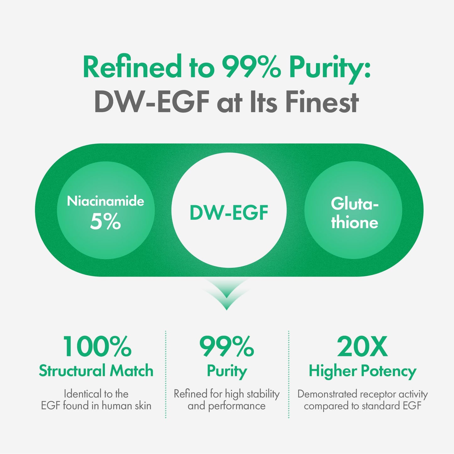 Easydew DW-EGF Melatoning Ampoule 3X - Dark Spot Serum (Bottle 1.01 fl oz)