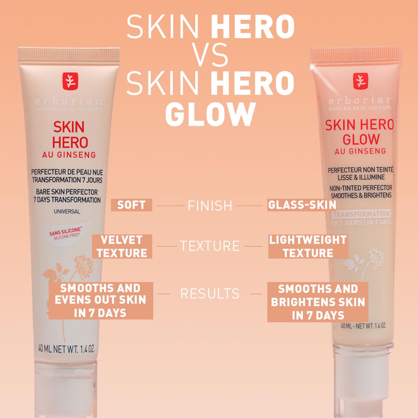 Erborian Skin Hero with White Ginseng, Facial Concealer and Makeup Primer - Non-Tinted Bare Skin Perfecting Face Moisturizer Smooths, Blurs & Illuminates - Silicone Free Korean Skincare
