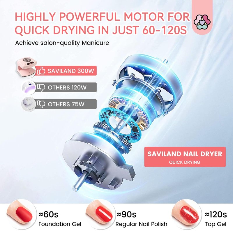 SAVILAND Nail Dryer Professional Upgrad: 3X Quick Drying Nail Dryer for Regular Polish Acrylic Dip Powder Nail Dehydrator Primer Nail Polish Dryer Fan with Hot & Cold Air Must Have Nail Tech Supplies