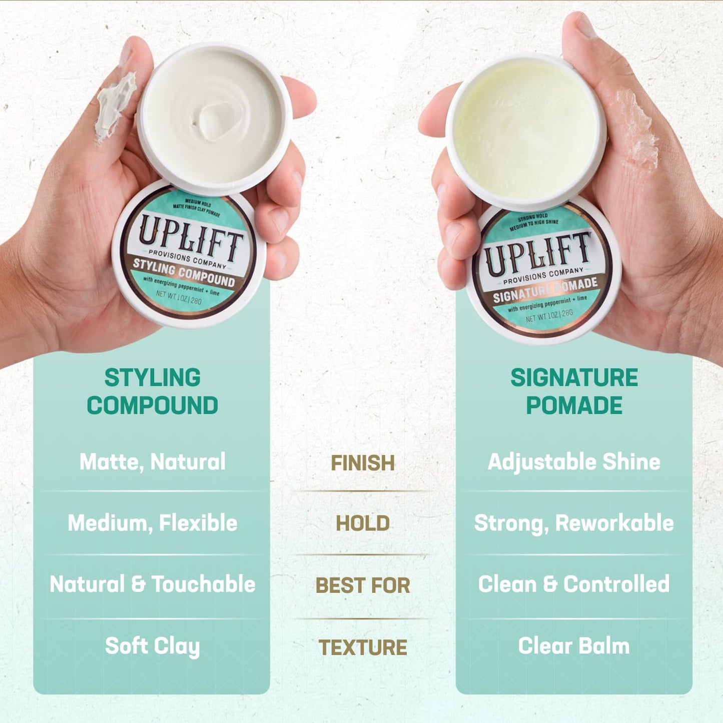 Uplift Signature Pomade - Hair Pomade 3 oz, Strong Hold High Shine