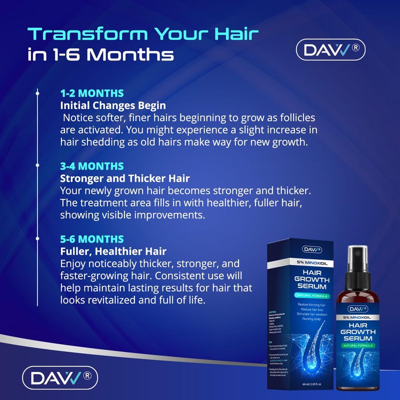 Minoxidil Hair Growth Serum for Men & Women - Extra Strength Biotin & Rosemary Formula | 60ML