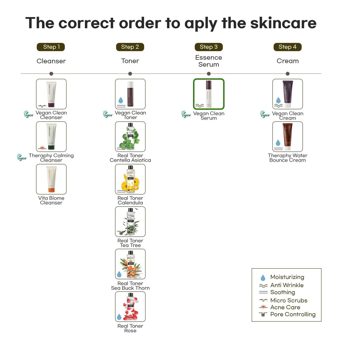 CELLEANSER Vegan Clean Serum – Moisturizing Facial Serum with Panthenol and Madecassoside, Non-greasy, Vegan, 1.01 Fl Oz