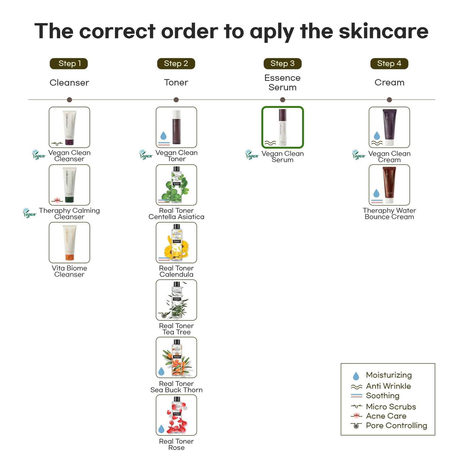 CELLEANSER Vegan Clean Serum – Moisturizing Facial Serum with Panthenol and Madecassoside, Non-greasy, Vegan, 1.01 Fl Oz