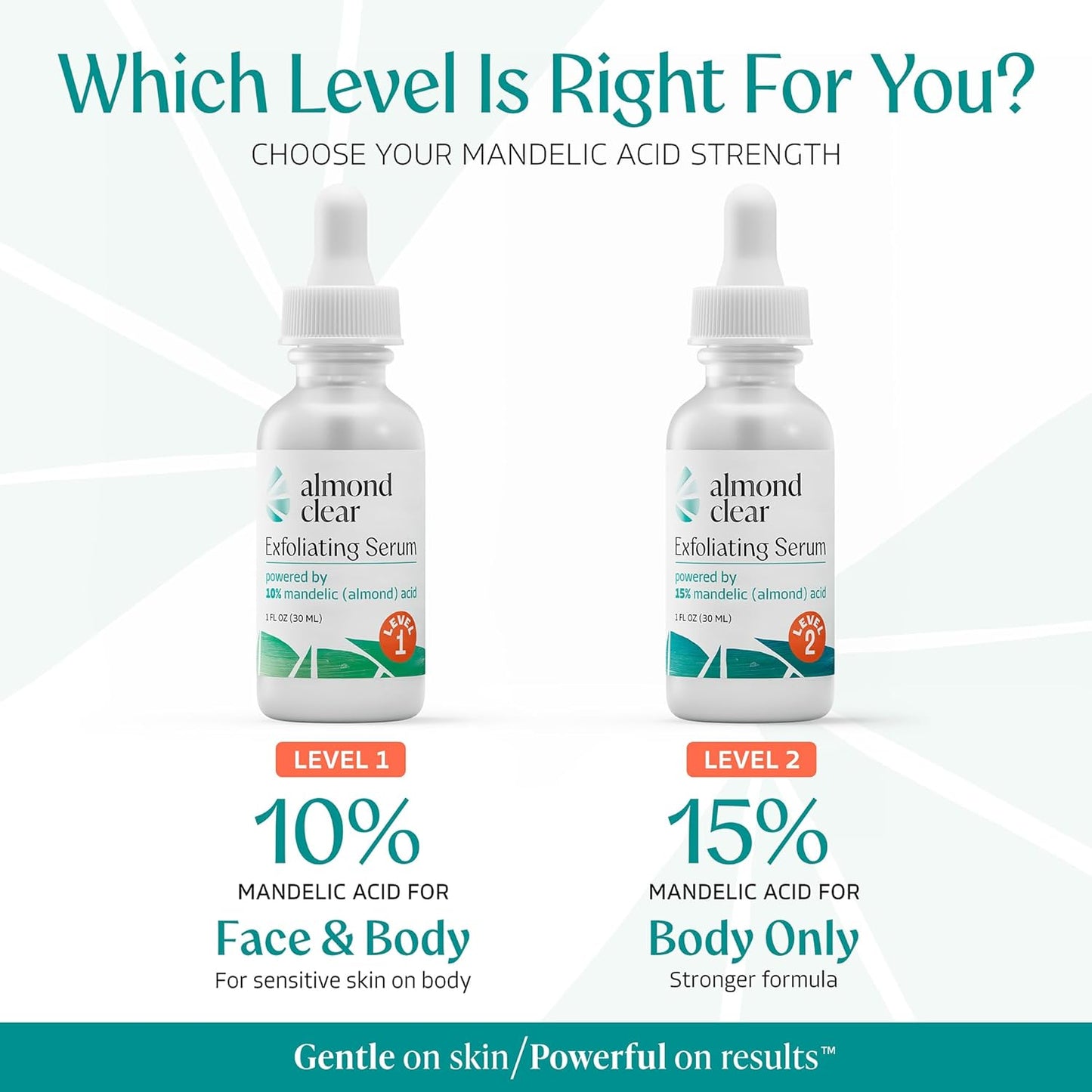 Body Clearing Serum - Level 2 Acne Treatment with Mandelic Acid for Back, Chest, Thighs | 1 Fl Oz
