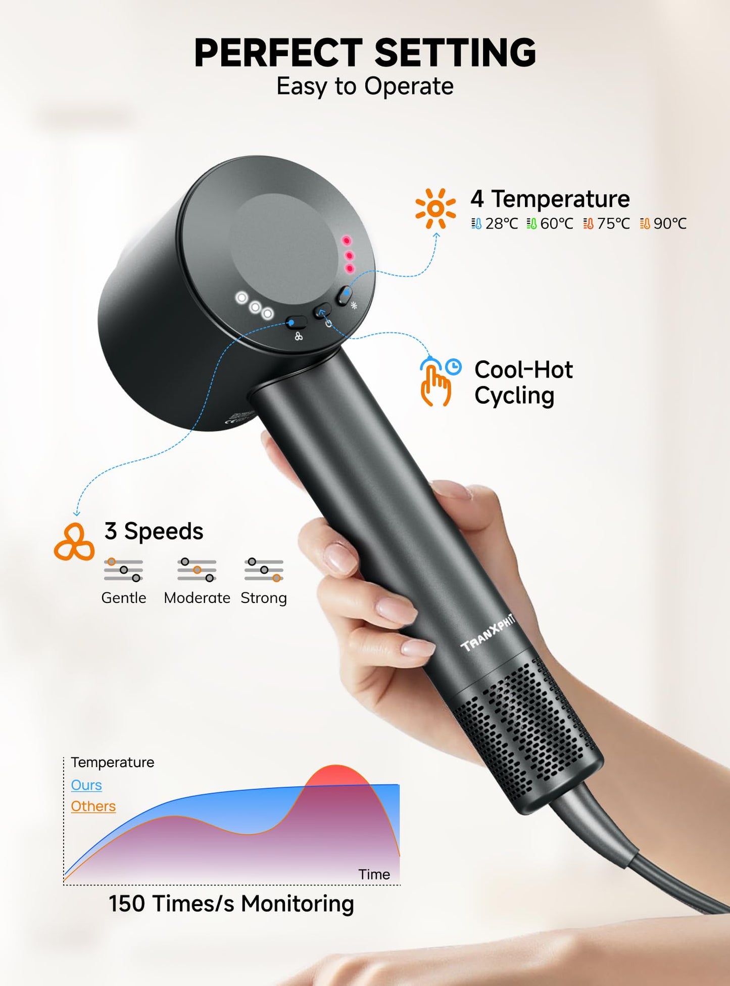 TRANXPHIT High-Speed Hair Blow Dryer: 160000 RPM Professional Hairdryer 500 Millions Negative Ionic Low Noise Thermo Control Lightweight Fast Drying with Brushless Motor for Gift Travel Home Salon