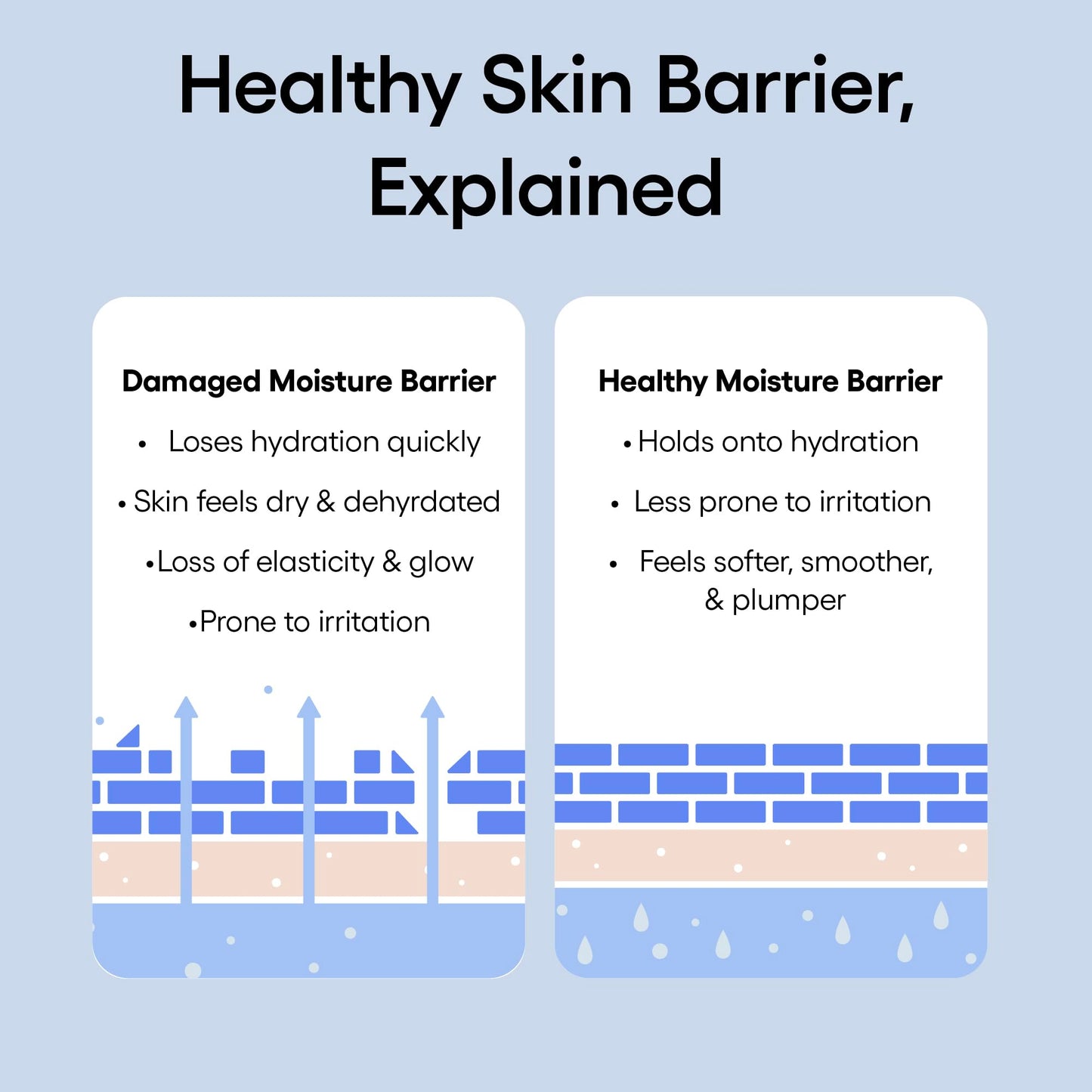 LANEIGE Water Bank Cream Moisturizer & Refill Duo Set: Hydrating Korean Face Cream with Squalane & Ceramide for Skin Barrier Support, Dermatologist-Tested