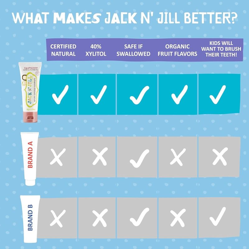 Jack N' Jill Natural Kids Toothpaste - Fluoride-Free, Gentle Cleaning & Gum Soothing | Berries N' Cream, 1.76 oz (Pack of 6)