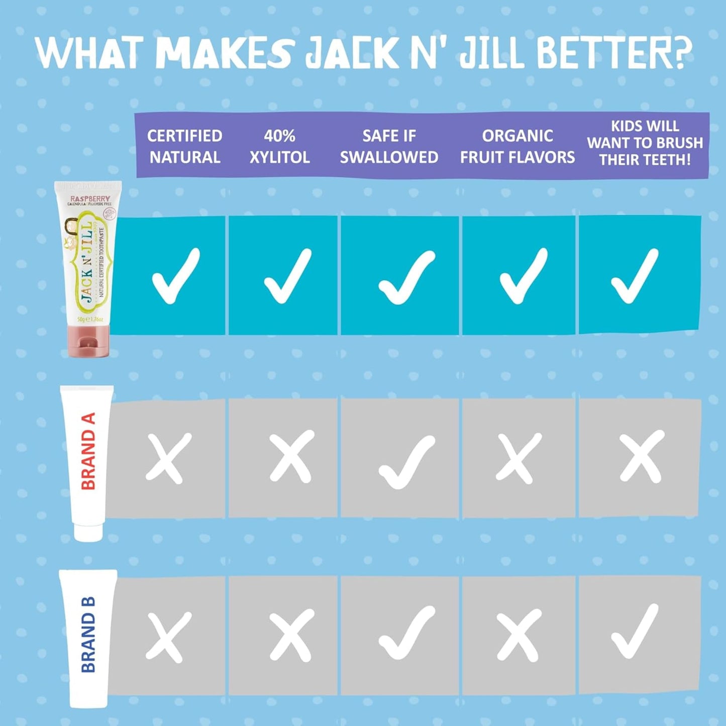 Jack N' Jill Natural Children's Toothpaste, Organic Strawberry, Gluten Free, Vegan, BPA Free, Fluoride Free, SLS Free, Dairy Free - Make Toothbrushing Fun for Kids - Pack of 6