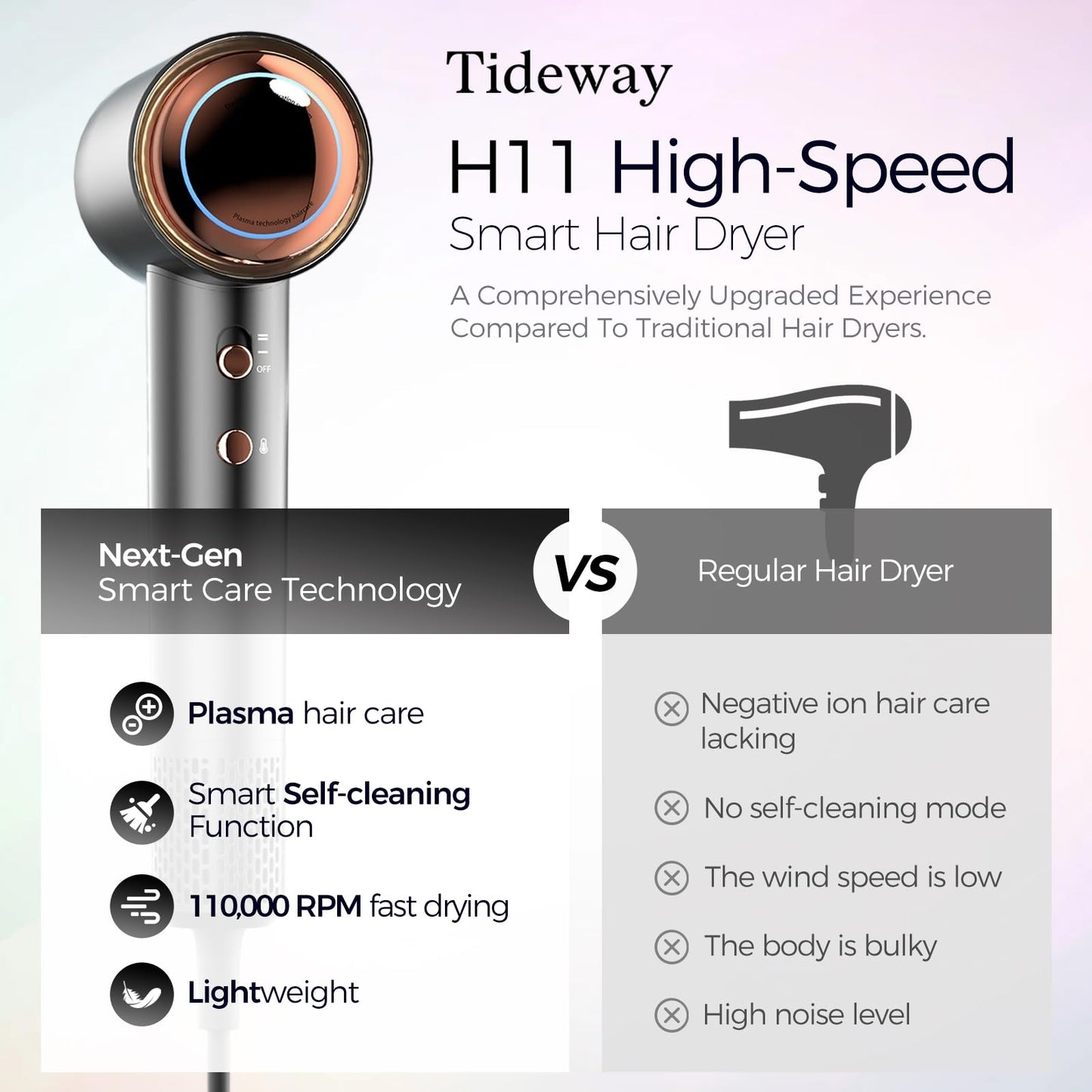 Tideway Hair Dryer Professional High-Speed Ionic Blow Dryer 110,000 RPM, Compact Hair Dryer with Magnetic Diffuser, Fast Drying with Brushless Motor Low Noise Smart Temperature Control-H11