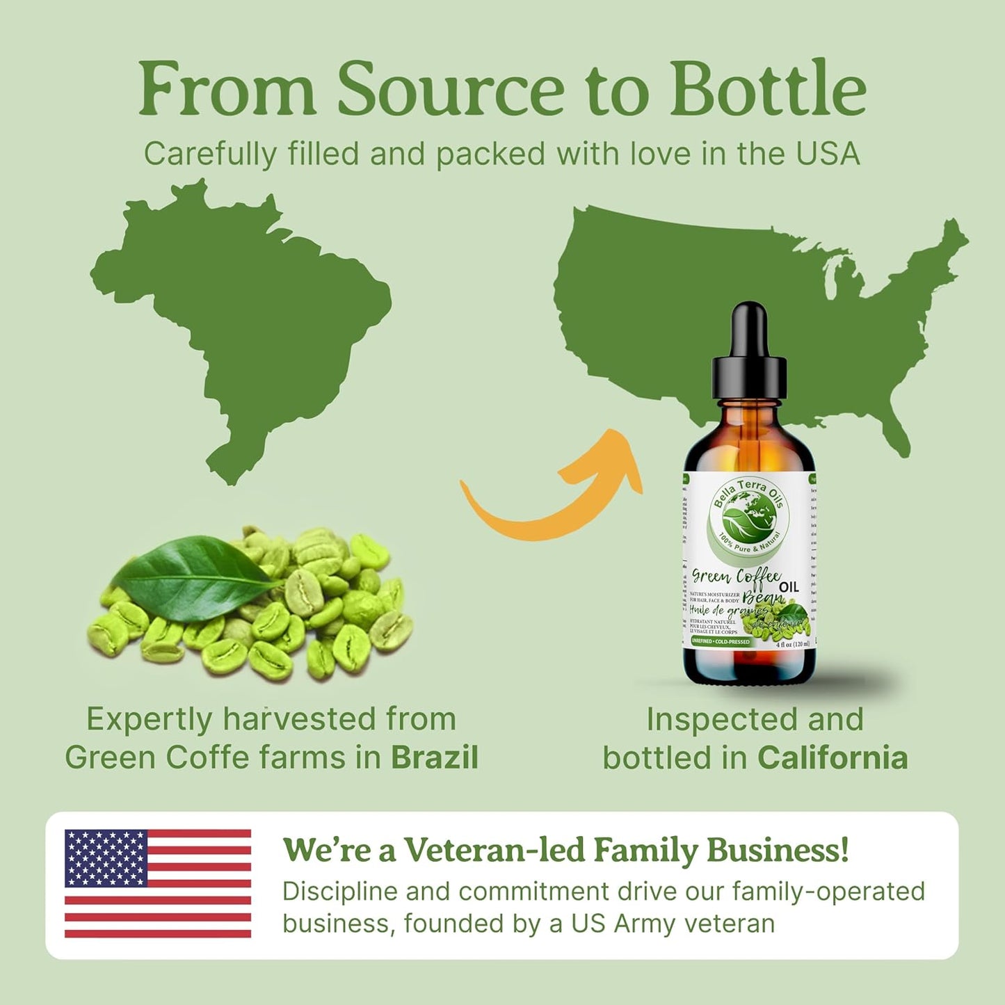 Green Coffee Bean Oil - 8 oz Natural Oil for Radiant Skin & Hair | Rich in Nutrients
